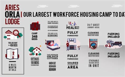 Aries Orla Lodge: Our Largest Workforce Housing .